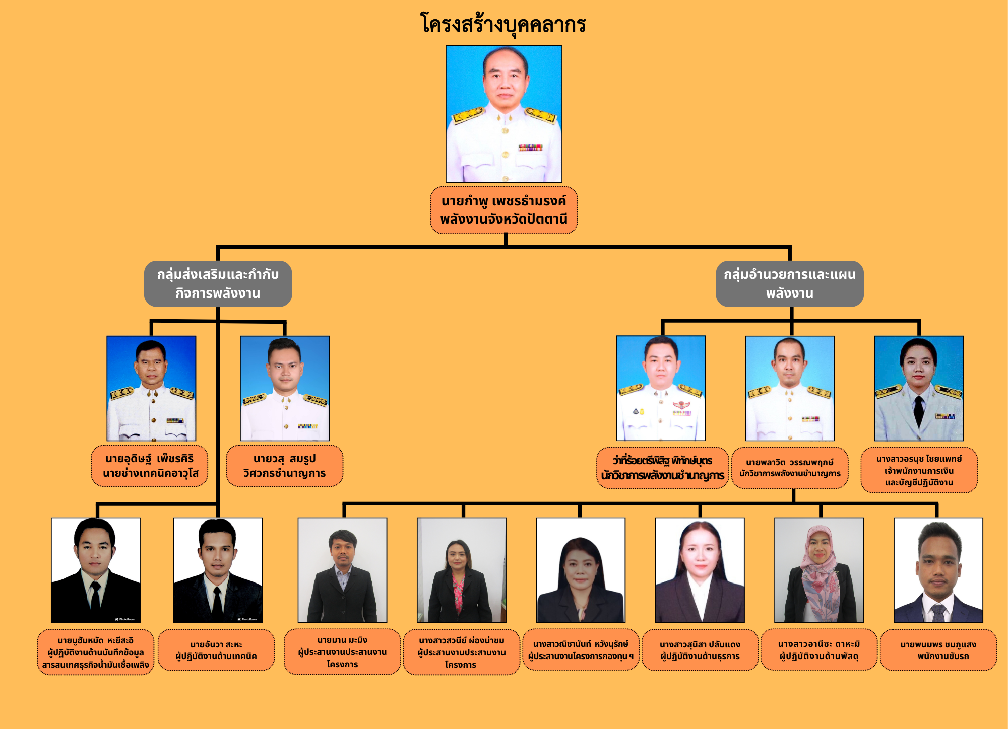 โครงสร้างบุคลากร (3)